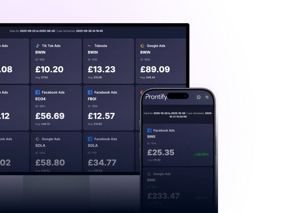 The Pronto AI reporting dashboard, tracking cost per lead across every ad platform